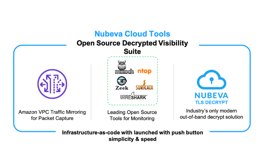 Cloud tools